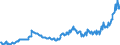 Indicator: Position (Stock)/Big banks/Monetary financial Institutions - including money market funds/Domestic (home or reference area)/General government/Rest of the World/Debt securities