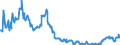 Indicator: Position (Stock)/Big banks/Monetary financial Institutions - including money market funds/Domestic (home or reference area)/All sectors/Domestic (home or reference area)/Equity