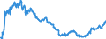 Indicator: Position (Stock)/Big banks/Monetary financial Institutions - including money market funds/Domestic (home or reference area)/All sectors/Rest of the World/Equity