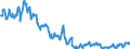 Indicator: Position (Stock)/Big banks/Monetary financial Institutions - including money market funds/Domestic (home or reference area)/All sectors/Rest of the World/Investment fund shares/units