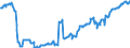 Indicator: Position (Stock)/Big banks/Non MMF investment funds, Other financial intermediaries, Financial auxiliaries, Captive financial institutions and money lenders/Domestic (home or reference area)/All sectors/World/All instrument classes