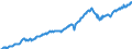 Indicator: Position (Stock)/All reporting institutions/All sectors/Domestic (home or reference area)/All sectors/World/All instrument classes