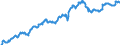 Indicator: Position (Stock)/All reporting institutions/All sectors/World/Non-financial corporations/Domestic (home or reference area)/Debt securities