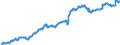 Indicator: Position (Stock)/All reporting institutions/All sectors/Domestic (home or reference area)/Non-financial corporations/Domestic (home or reference area)/Debt securities