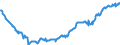 Indicator: Position (Stock)/All reporting institutions/All sectors/Domestic (home or reference area)/Monetary financial Institutions/Domestic (home or reference area)/Debt securities