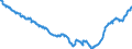 Indicator: Position (Stock)/Savings banks/All sectors/Domestic (home or reference area)/All sectors/Domestic (home or reference area)/Debt securities