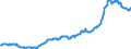 Indicator: Position (Stock)/Savings banks/Non-financial corporations/Domestic (home or reference area)/All sectors/Domestic (home or reference area)/Debt securities