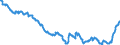 Indicator: Position (Stock)/Savings banks/Monetary financial Institutions - including money market funds/Domestic (home or reference area)/All sectors/Domestic (home or reference area)/Debt securities