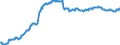 Indicator: Position (Stock)/Savings banks/Insurance corporations, Pension funds/Domestic (home or reference area)/All sectors/Domestic (home or reference area)/Debt securities
