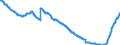 Indikator: Effektivzinssätze Banken DE / Bestände / Konsumentenkredite und sonstige Kredite an private Haushalte, Ursprungslaufzeit über 1 bis 5 Jahre / SUD010