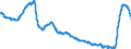 Indikator: Effektivzinssätze Banken DE / Bestände / Kredite an nichtfinanzielle Kapitalgesellschaften, Ursprungslaufzeit bis 1 Jahr / SUD012