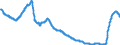 Indikator: Effektivzinssätze Banken DE / Bestände / Kredite an nichtfinanzielle Kapitalgesellschaften, Ursprungslaufzeit über 1 bis 5 Jahre / SUD013
