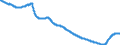 Indikator: Effektivzinssätze Banken DE / Bestände / Kredite an nichtfinanzielle Kapitalgesellschaften, Urspungslaufzeit über 5 Jahre / SUD014
