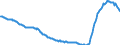 Indikator: Effektivzinssätze Banken DE / Bestände / Kredite an nichtfinanzielle Kapitalgesellschaften, Ursprungslaufzeit über 2 Jahre und Restlaufzeit bis 2 Jahre / SUD045