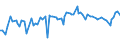 Indikator: Euro Short-Term Rate - Gesamtvolumen der €STR Transaktionen vor Trimming