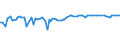 Indikator: Euro Short-Term Rate - Anzahl aktiver Banken