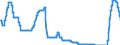Indicator: ECB's deposit facility rate / End of month / SU0200