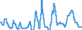 Indicator: Lombard rate of the Bundesbank / End of month / SU0113
