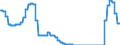 Indicator: Base rate as per Civil Code / End of month / SU0115