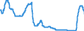 Indicator: Money market rates / EURIBOR (R) one-week funds / Monthly average / SU0307