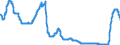 Indicator: Money market rates / EURIBOR (R) one-month funds / Monthly average / SU0310