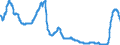 Indicator: Money market rates / EURIBOR (R) three-month funds / Monthly average / SU0316