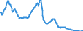 Indicator: Money market rates / EURIBOR (R) nine-month funds / Monthly average / SU0334
