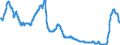 Indicator: Money market rates / EURIBOR (R) twelve-month funds / Monthly average / SU0343