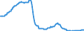 Indicator: Money market rates / EONIA SWAP INDEX one week / Monthly average / SU0420