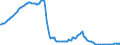 Indicator: Money market rates / EONIA SWAP INDEX three months / Monthly average / SU0425