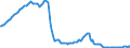 Indicator: Money market rates / EONIA SWAP INDEX six months / Monthly average / SU0428