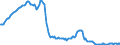 Indicator: Money market rates / EONIA SWAP INDEX twelve months / Monthly average / SU0434
