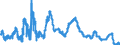 Indicator: Money market rates reported by Frankfurt banks / Overnight money / Monthly average / SU0101