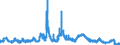 Indicator: Money market rates reported by Frankfurt banks / Overnight money / Highest rate of month / SU0103