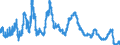 Indicator: Money market rates reported by Frankfurt banks / One-month funds / Monthly average / SU0104