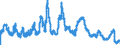 Indicator: Money market rates reported by Frankfurt banks / Three-month funds / Highest rate of month / SU0109