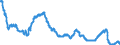 Indicator: Money market rates reported by Frankfurt banks / Six-month funds / Monthly average / SU0250