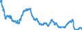 Indicator: Money market rates reported by Frankfurt banks / Twelve-month funds / Monthly average / SU0253