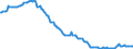 Indicator: Money market rates / Fibor one-month funds / Monthly average / SU0262