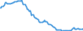 Indicator: Money market rates / Fibor three-month funds / Monthly average / SU0268