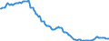 Indicator: Money market rates / Fibor six-month funds / Monthly average / SU0277
