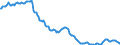 Indicator: Money market rates / Fibor twelve-month funds / Monthly average / SU0295