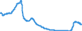 Indicator: Effective interest rates of German banks / New business / Households' deposits, overnight / SUD101