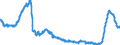 Indicator: Effective interest rates of German banks / New business / Households' deposits with an agreed maturity of up to 1 year / SUD102