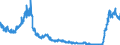 Indicator: New business (volumes) of German banks / Households' deposits with an agreed maturity of up to 1 year / SUD202
