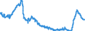 Indicator: Effective interest rates of German banks / New business / Households' deposits with an agreed maturity of over 1 and up to 2 years / SUD103