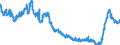 Indicator: Effective interest rates of German banks / New business / Households' deposits with an agreed maturity of over 2 years / SUD104