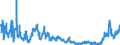 Indicator: New business (volumes) of German banks / Households' deposits with an agreed maturity of over 2 years / SUD204