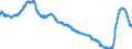 Indicator: Effective interest rates of German banks / New business / Revolving loans and overdrafts to households / SUD112