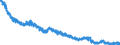Indicator: New business (volumes) of German banks / Revolving loans and overdrafts to households / SUD212